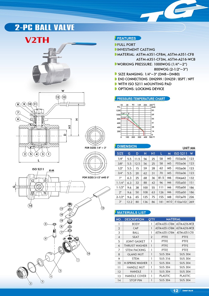 2-PC Ball Valve