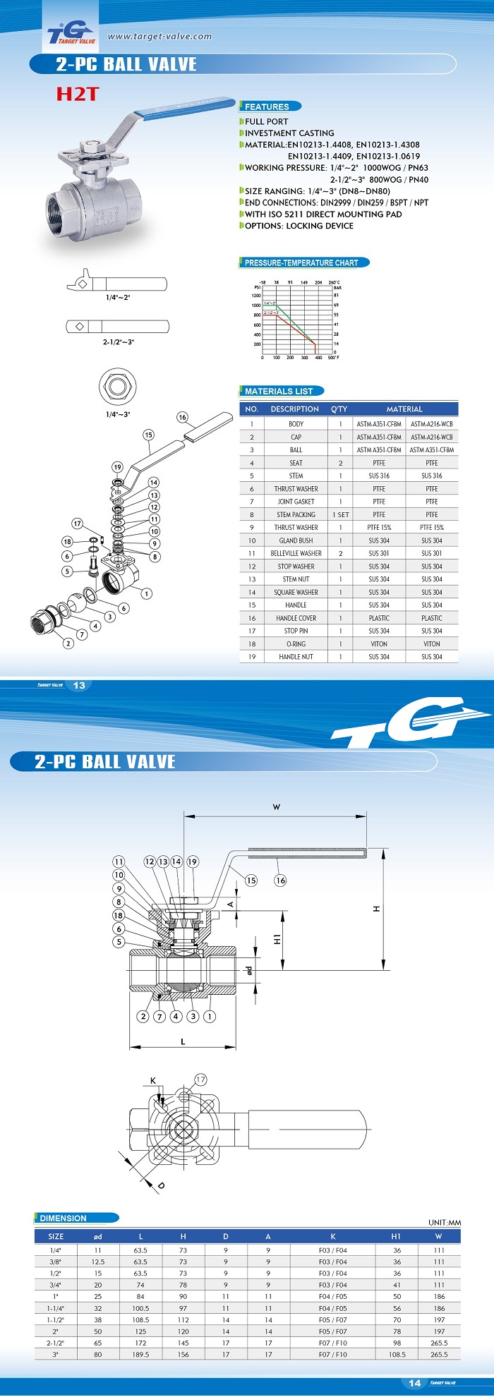 2-PC Ball Valve