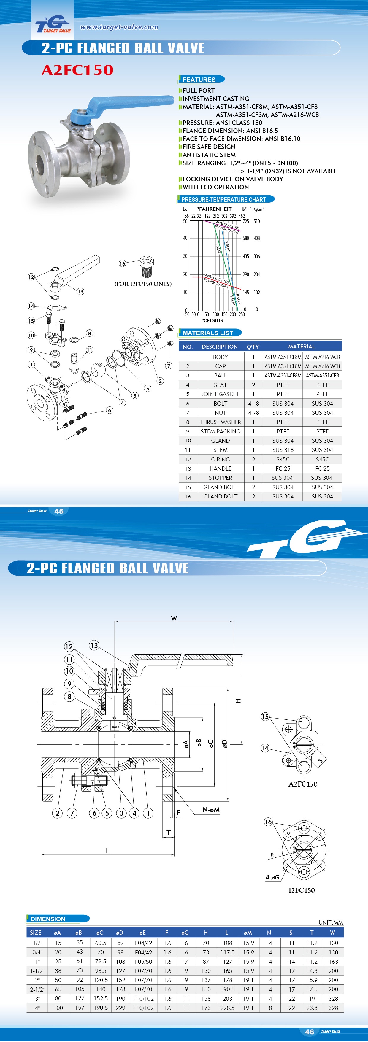 2-PC Flanged Ball Valve