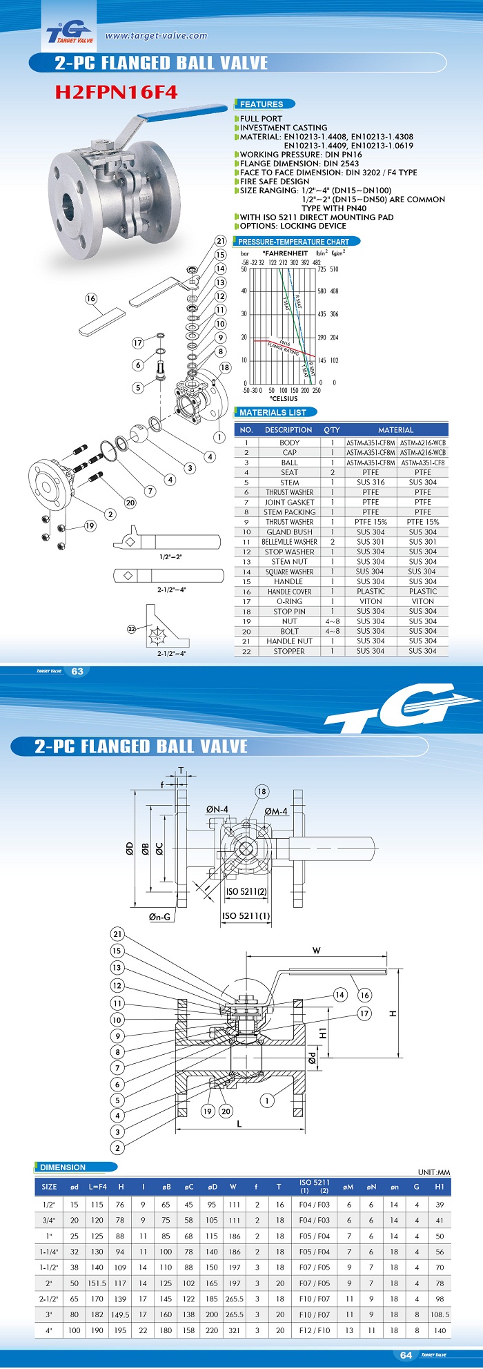 2-PC Flanged Ball Valve