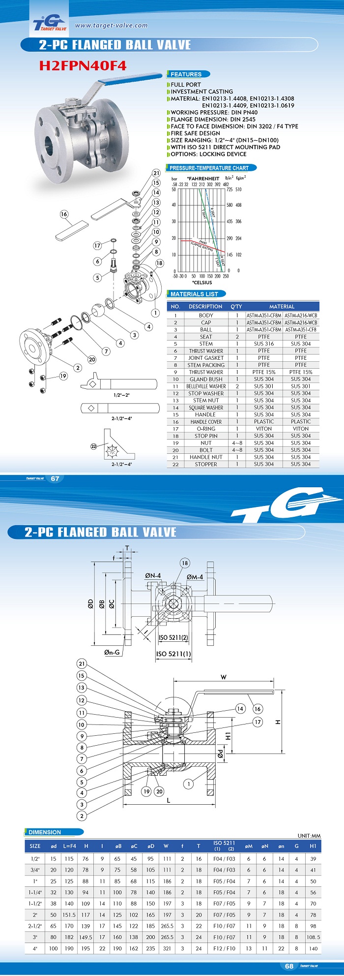 2-PC Flanged Ball Valve