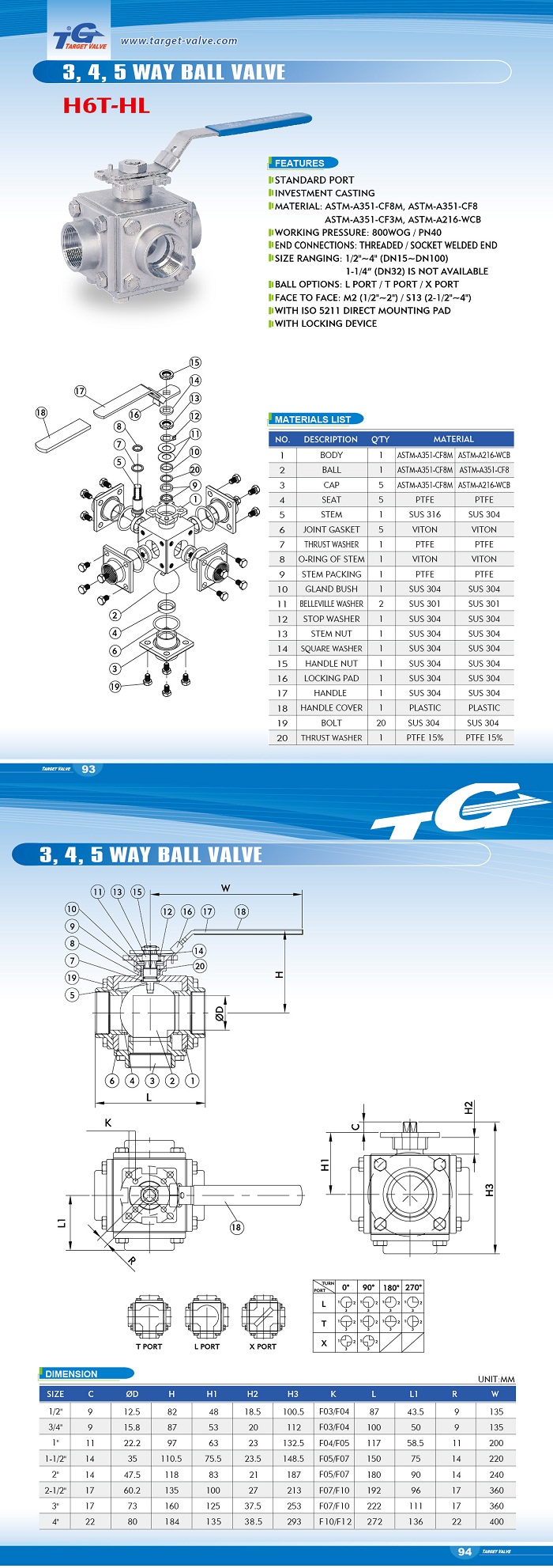 3- / 4- / 5-Way Ball Valve