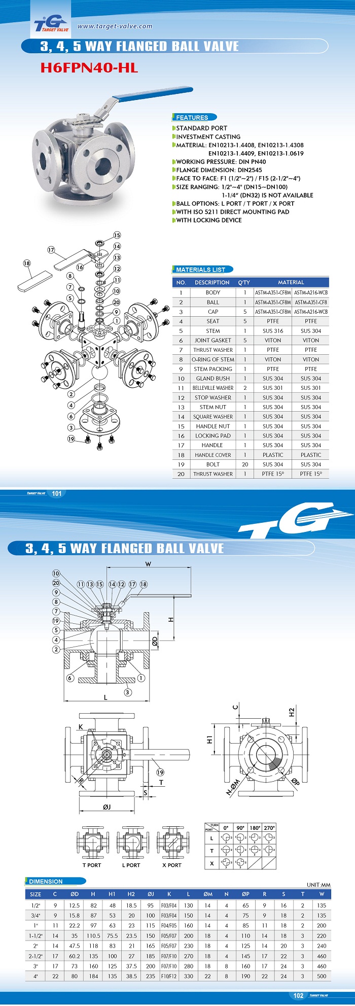 3-/ 4-/ 5-Way Flanged Ball Valve