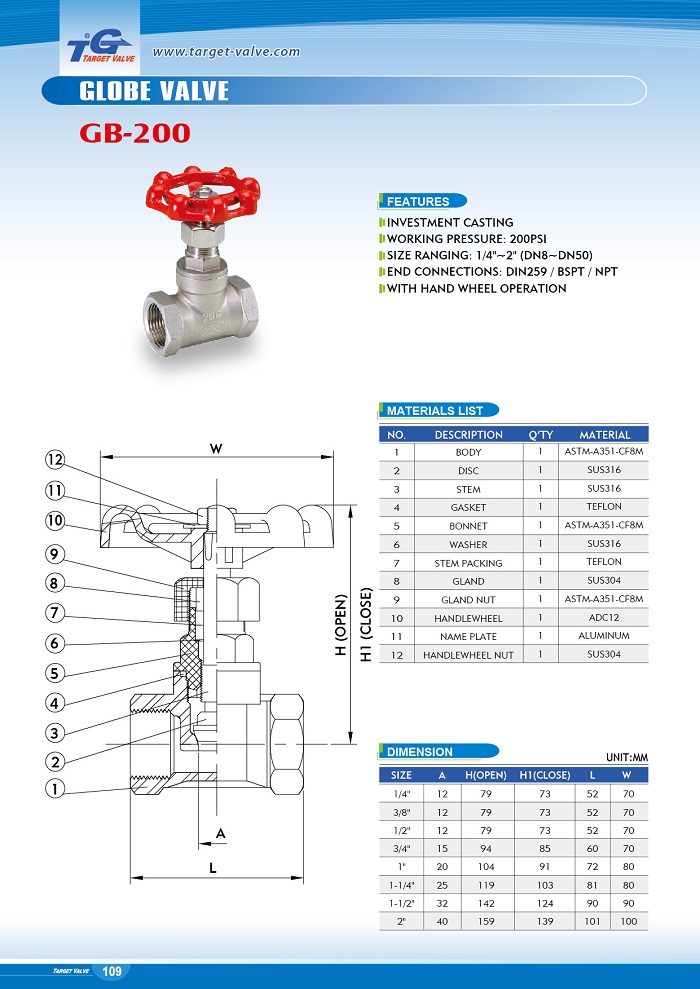 Globe Valve