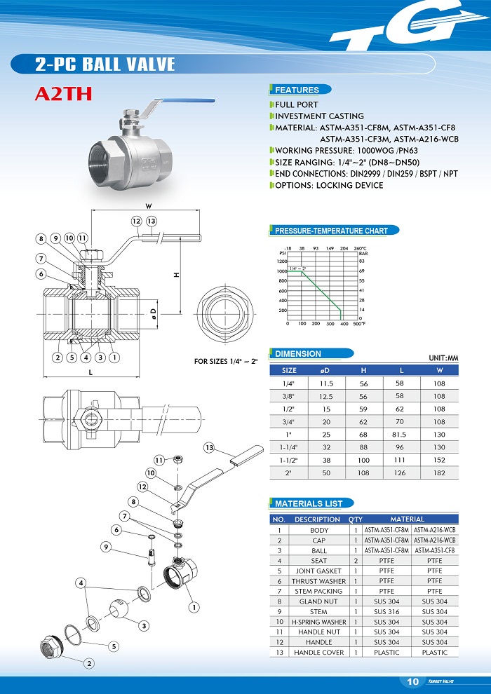 2-PC Ball Valve