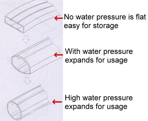 Transforming Flat Hose With 7-Pattern Spray Nozzle