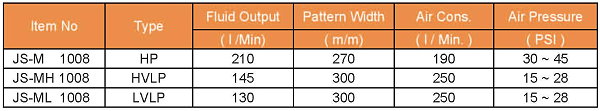 JS-M 1008 HP Spray Guns