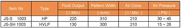 JS-S-1003 HP Spray Guns
