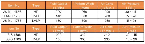 JS-M 1566 HVLP Spray Guns