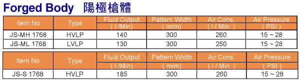 JS-MH 1768 HVLP Spray Guns