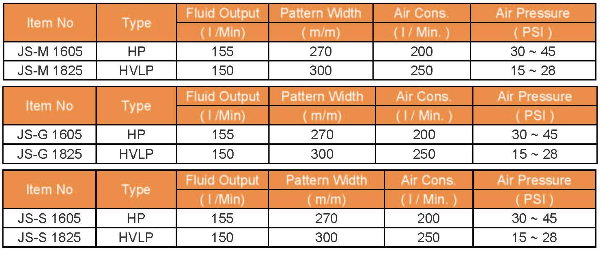 JS-M 1605 HP Spray Guns