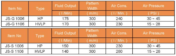 JS-G 1006 HP Spray Guns