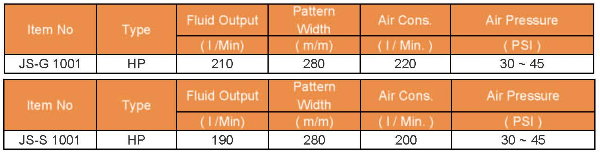 JS-G 1001 HP Spray Guns