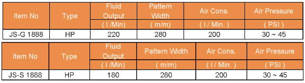 JS-G 1888 HP Spray Guns