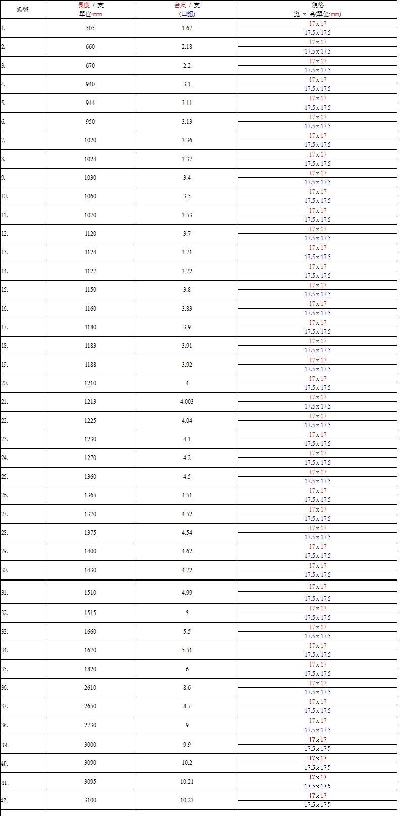 印刷(機)耗材/刀墊/裁切刀墊/裁尺/刀尺/刀車墊/刀車角/裁刀墊