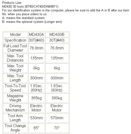 Disc Type Magazine (cam-type tool change) Disc Type Magazine (cam-type tool change)