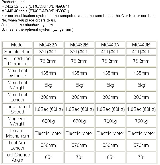 Chain Type Magazine Chain Type Magazine