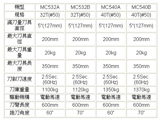 链条式刀库