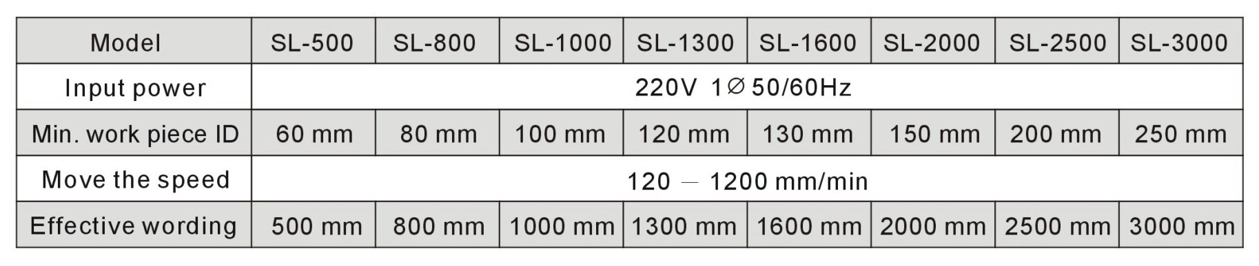 Longitudinal Seam Welder Longitudinal Seam Welder
