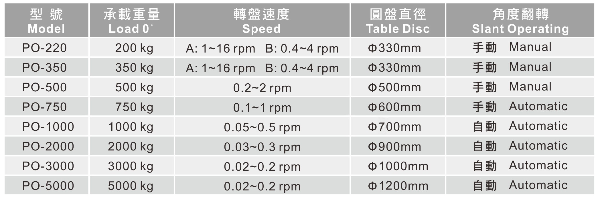 銲接轉盤 銲接轉盤