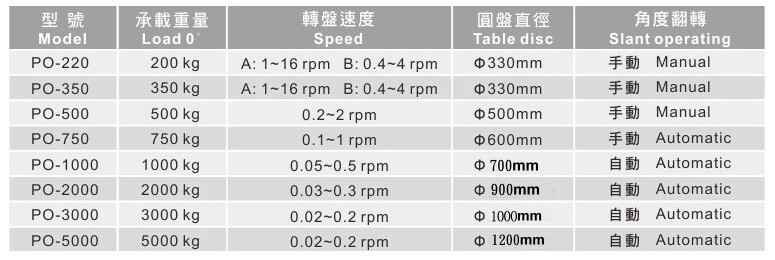 Weldind Positioners Weldind Positioners