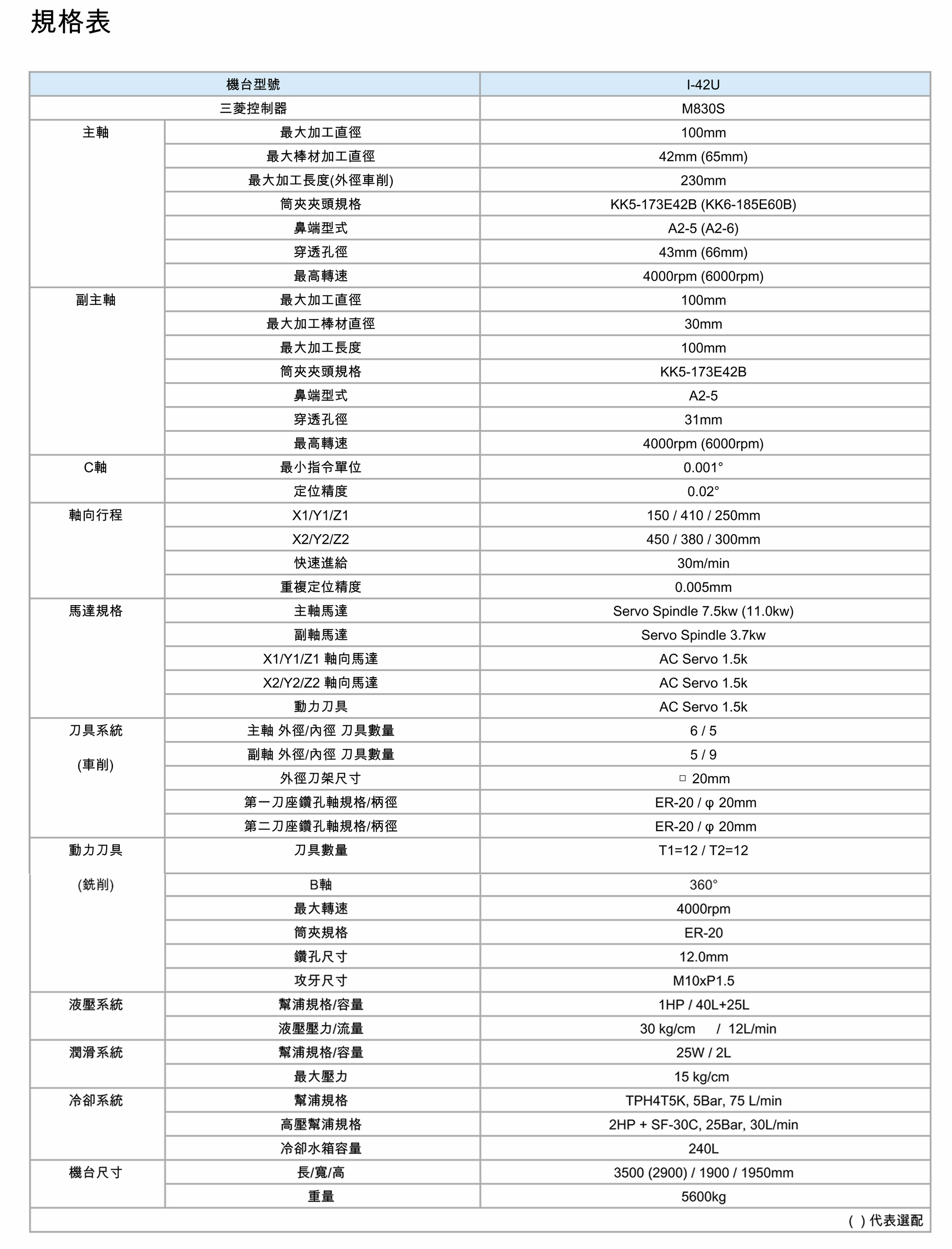 14軸連動加工雙程式系統的車銑複合式CNC車床