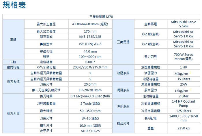 採用三軸搭配直立排刀系統的CNC電腦車床