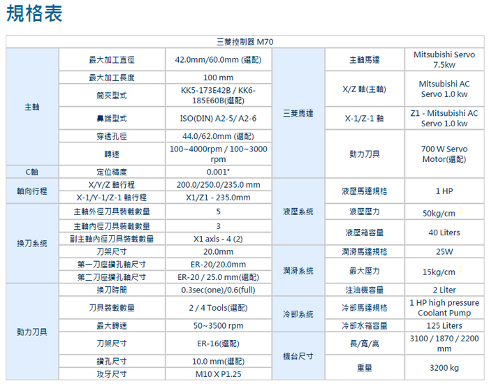 此款為8軸連動加工雙程式系統的機械，內外徑可同步加工