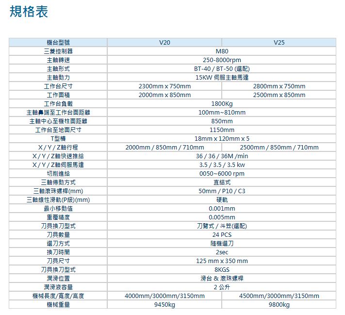 加工中心系列