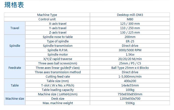 Desktop mill-DM3