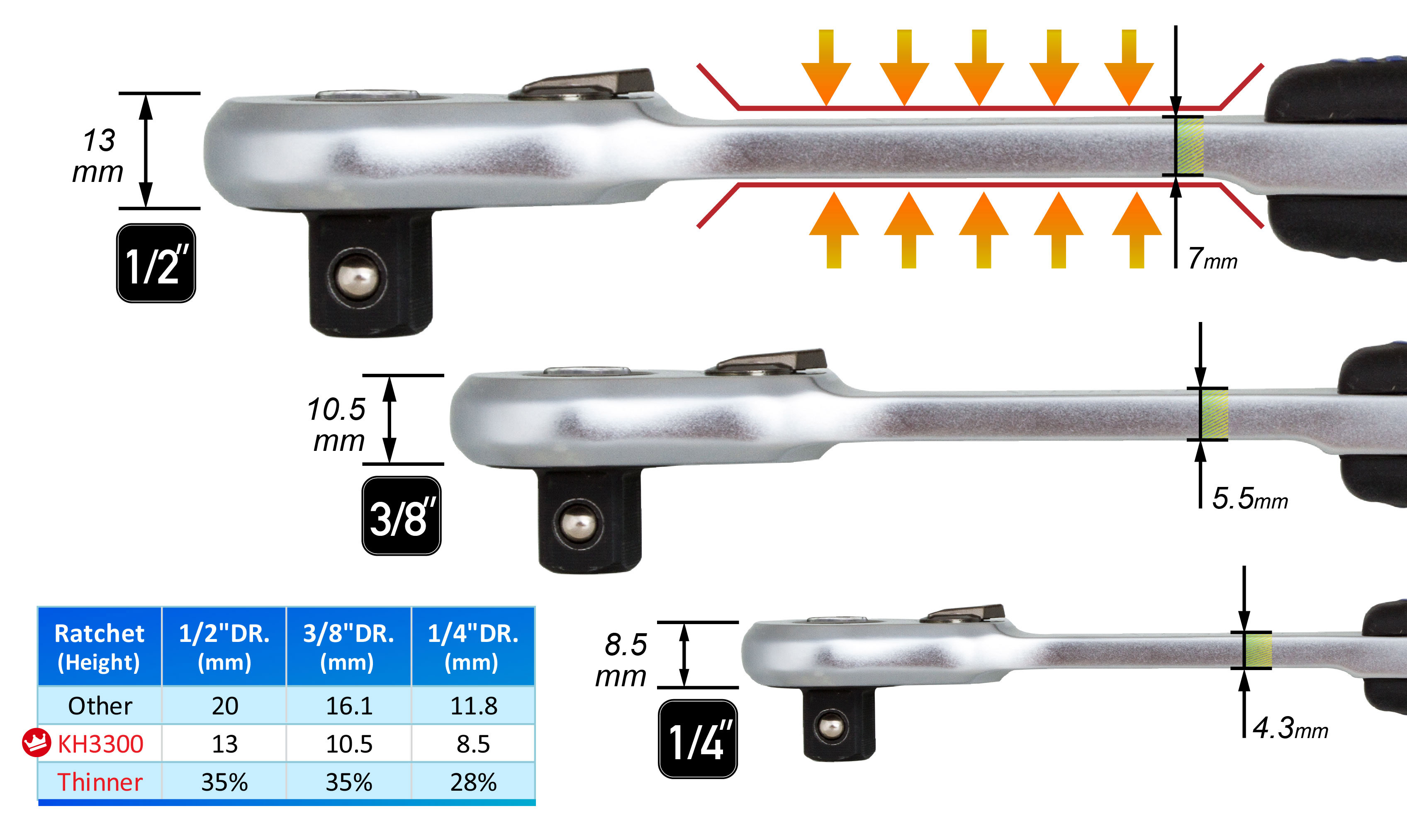 Ratchet KH3300