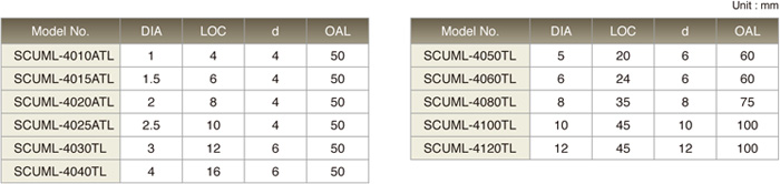 SHCEML-4TL