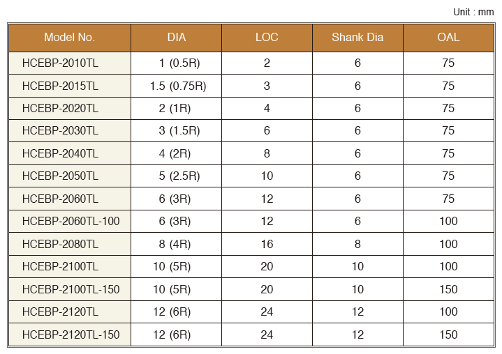 HCEBP-2TL