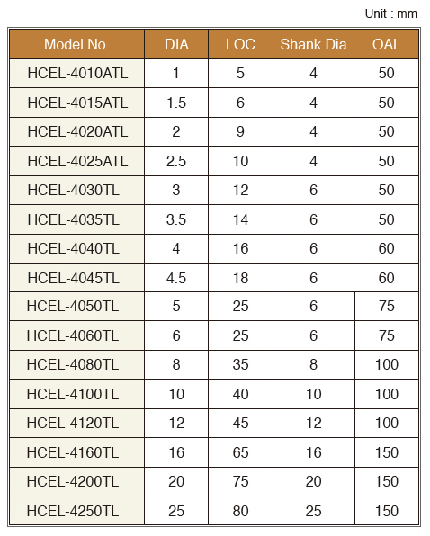 HCEL-4TL