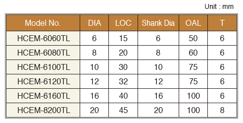 HCEM-4,6,8TL