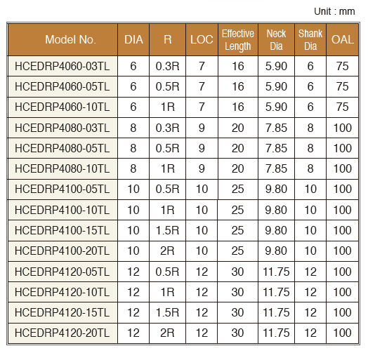 HCEDRP-4TL