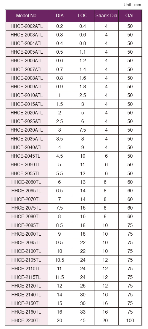 HHCE-2TL