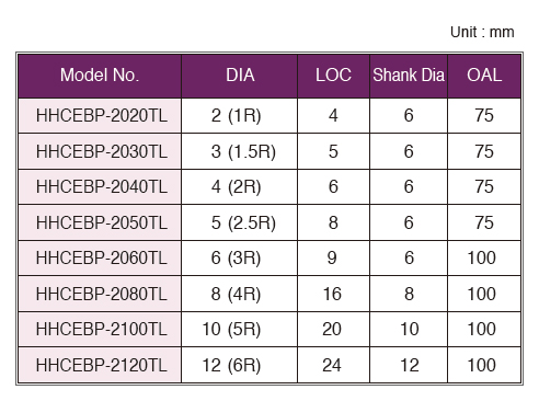 HHCEBP-2TL