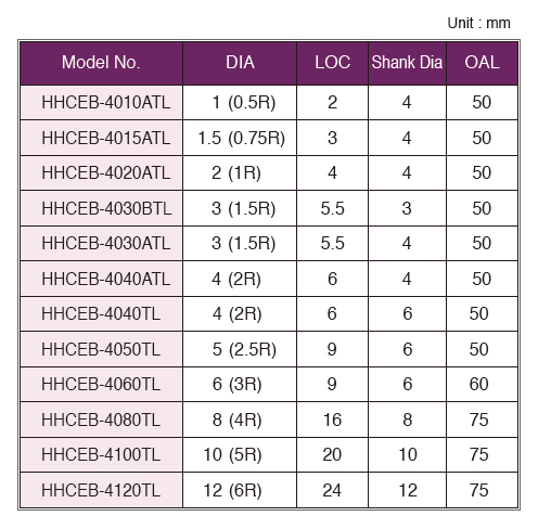 HHCEB-4TL