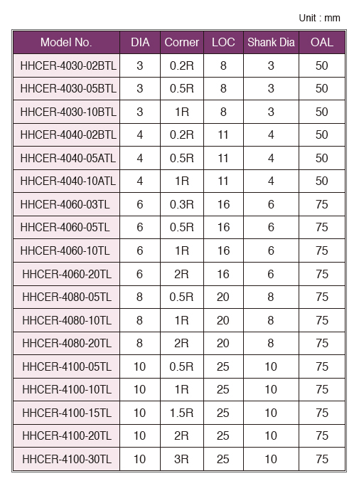 HHCER-4TL