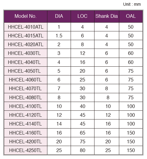 HHCEL-4TL