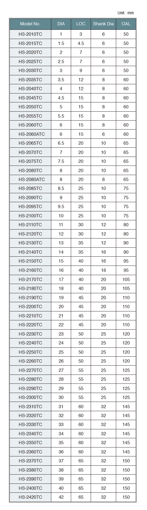 HS-2TC