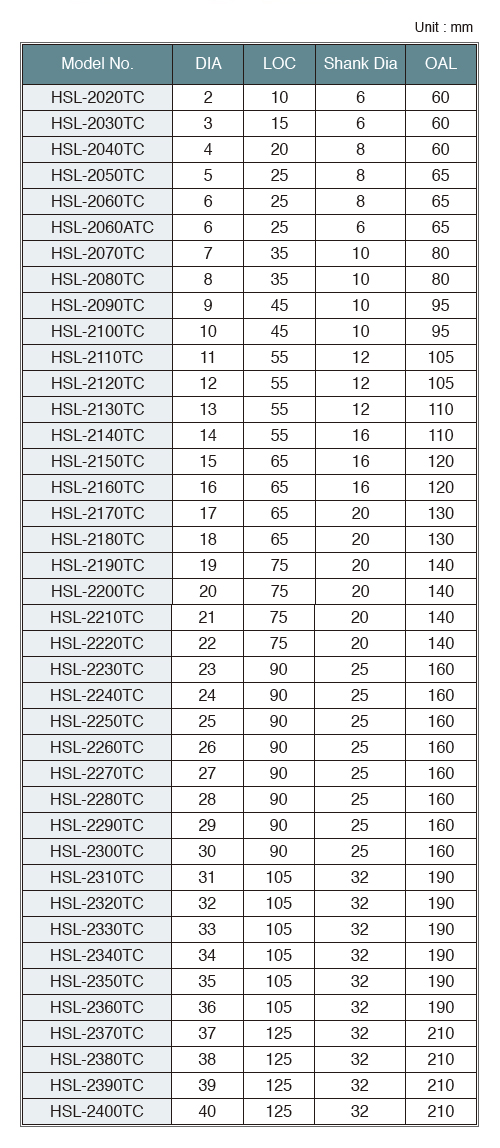 HSL-2TC