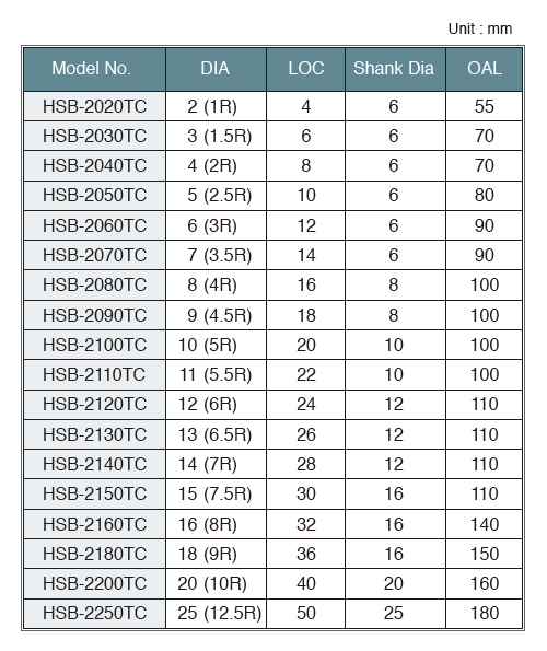 HSB-2TC