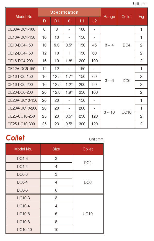 Draw-out extension collet holder