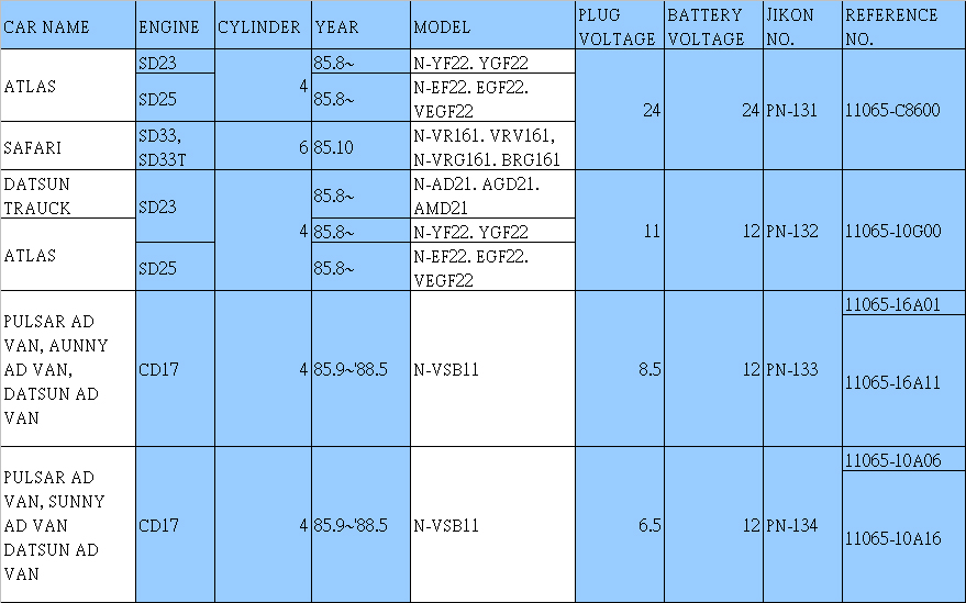 Glow plug for NISSAN