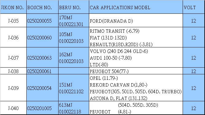 Glow plug