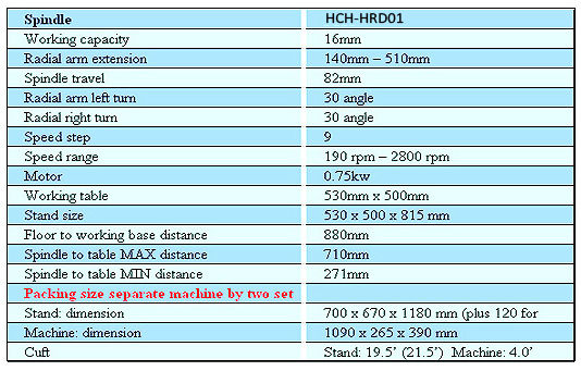 Drilling Machine