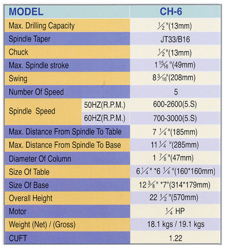 Drill Press