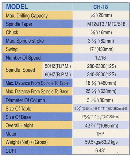 Drill Press